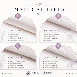 May include: An informational chart titled MATERIAL TYPES displaying four wallpaper options: Non Woven with a smooth matte finish, Peel & Stick with a canvas texture, Regular Vinyl with a leather texture, and Canvas Vinyl with a canvas texture.
