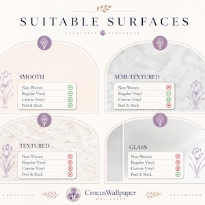 May include: An informational chart titled SUITABLE SURFACES by CrocusWallpaper. It features four arched sections labeled SMOOTH, SEMI-TEXTURED, TEXTURED, and GLASS, each listing wallpaper types with green checkmarks or red X icons indicating compatibility.