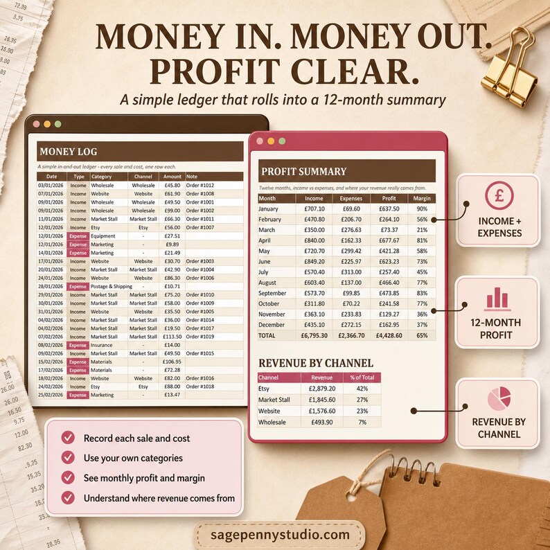 Etsy Seller Spreadsheet | Excel + Google Sheets | Order Tracker, Inventory, Pricing and Profit Dashboard image 7