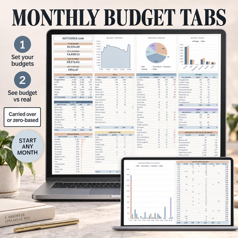 Annual Budget Spreadsheet Excel Google Sheets Monthly Budget Planner ...