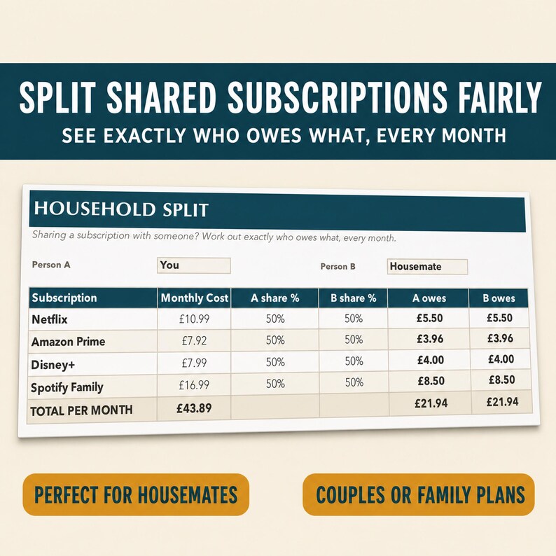 May include: A digital spreadsheet titled HOUSEHOLD SPLIT designed to track shared subscriptions. The table lists services like Netflix, Amazon Prime, Disney+, and Spotify Family with monthly costs, percentage shares, and individual amounts owed in British pounds.