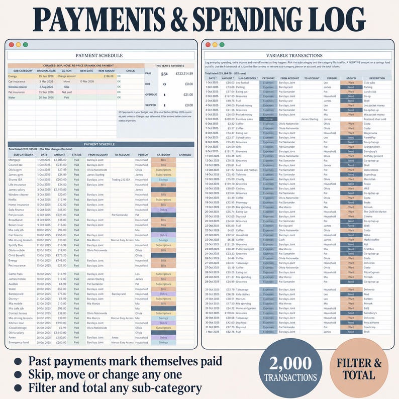 Annual Budget Spreadsheet Excel Google Sheets Monthly Budget Planner ...