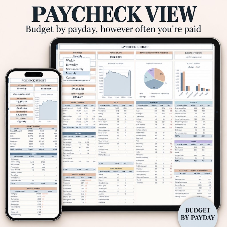 Annual Budget Spreadsheet Excel Google Sheets Monthly Budget Planner ...