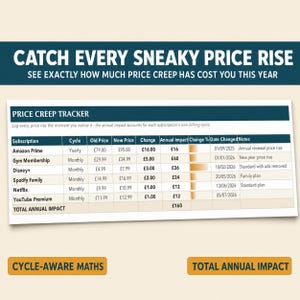 May include: A Price Creep Tracker spreadsheet with the text CATCH EVERY SNEAKY PRICE RISE, SEE EXACTLY HOW MUCH PRICE CREEP HAS COST YOU THIS YEAR, CYCLE-AWARE MATHS, and TOTAL ANNUAL IMPACT. The table lists subscriptions, cycles, prices, and dates.