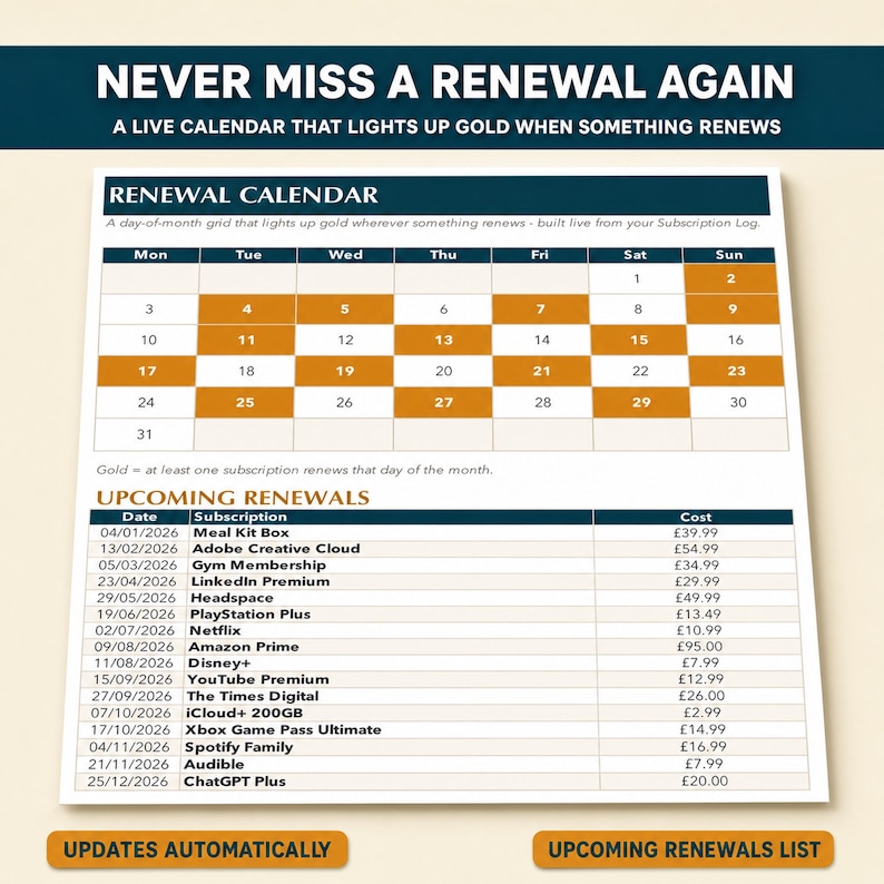 May include: A digital renewal calendar template featuring a monthly grid with gold-highlighted dates and an upcoming renewals list. The text reads NEVER MISS A RENEWAL AGAIN, RENEWAL CALENDAR, and UPCOMING RENEWALS with various subscription names and costs.