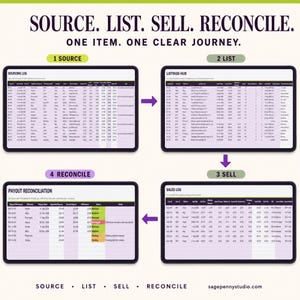 Hoja de cálculo de inventario para revendedores en Vinted, eBay y Depop / Seguimiento de ganancias en Google Sheets imagen 2