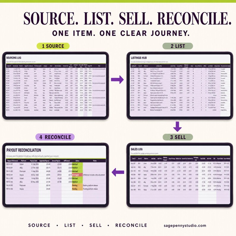 Hoja de cálculo de inventario para revendedores en Vinted, eBay y Depop / Seguimiento de ganancias en Google Sheets imagen 2