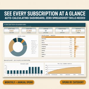 May include: A digital subscription dashboard interface featuring a donut chart, a category spending table, a monthly renewal bar graph, and a cumulative annual cost line graph. The text reads SEE EVERY SUBSCRIPTION AT A GLANCE.