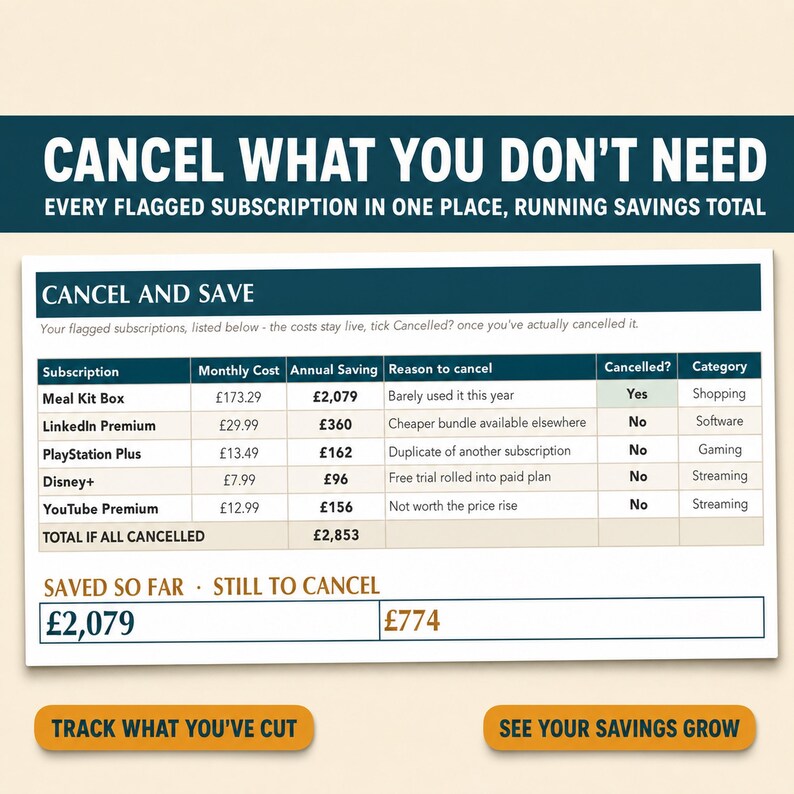 May include: A digital subscription tracker chart titled CANCEL WHAT YOU DON'T NEED. It features a table listing subscriptions like Meal Kit Box, LinkedIn Premium, and PlayStation Plus with monthly costs, annual savings, and a total savings of &pound;2,853.