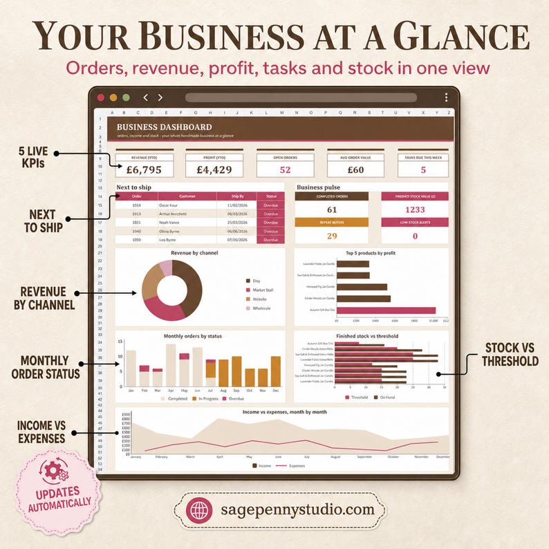 Etsy Seller Spreadsheet | Excel + Google Sheets | Order Tracker, Inventory, Pricing and Profit Dashboard image 3