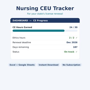 Op de afbeelding: Een digitaal Nursing CEU Tracker dashboard met een weergave van 24 van de 30 behaalde uren, 2 van de 2 ethiekuren, een deadline voor verlenging in december 2026, 187 resterende dagen en een status. Bevat labels voor Excel, Google Sheets en download.