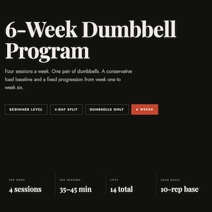 Può includere: Un grafico nero con testo bianco intitolato 6-Week Dumbbell Program. Elenca dettagli tra cui quattro sessioni a settimana, una coppia di manubri, una base di carico conservativa e una progressione fissa. Include etichette per livello principiante, split di 4 giorni, solo manubri e 6 settimane, oltre alle statistiche delle sessioni.
