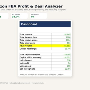 May include: An Amazon FBA Profit & Deal Analyzer Excel dashboard displaying financial metrics including total revenue, Amazon fees, cost of goods, net profit, and net margin. The table features a highlighted net profit row and inventory data.