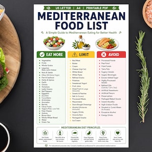 May include: A Mediterranean food list chart featuring three columns labelled Eat More, Limit, and Avoid. The document includes text, icons, and food illustrations, providing a guide to dietary principles with sections for vegetables, fruits, and grains.