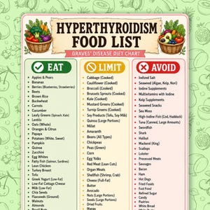 May include: A rectangular informational chart titled HYPERTHYROIDISM FOOD LIST and GRAVES' DISEASE DIET CHART. It features three columns labeled EAT, LIMIT, and AVOID with bulleted lists of food items, decorated with illustrations of vegetable baskets.