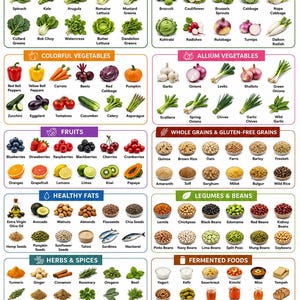 Leitfaden für entzündungshemmende Lebensmittel, Checkliste für gesunde Ernährung, Nährwerttabelle (Digitales PDF)