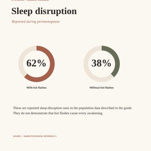 Sleep After 40 Guide | Evidence-Based Sleep Workbook | Printable PDF image 3