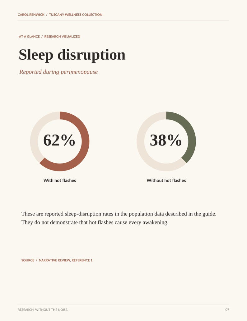 Sleep After 40 Guide | Evidence-Based Sleep Workbook | Printable PDF image 3