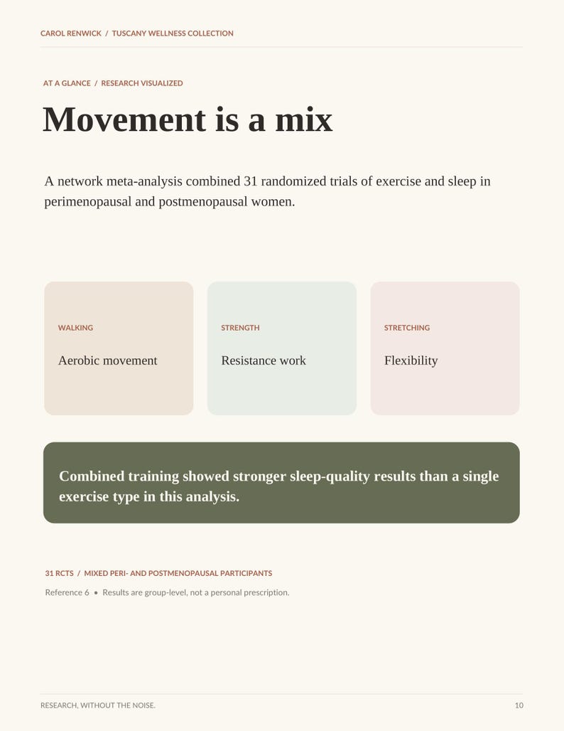 Sleep After 40 Guide | Evidence-Based Sleep Workbook | Printable PDF image 4