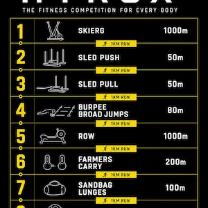 Könnte beinhalten: Eine schwarze Informationstafel mit dem Titel HYROX THE FITNESS COMPETITION FOR EVERY BODY. Sie listet acht nummerierte Trainingsstationen mit Symbolen, Namen und Distanzen wie 1000m, 50m, 80m, 200m, 100m und 100reps, getrennt durch 1km Laufsegmente.