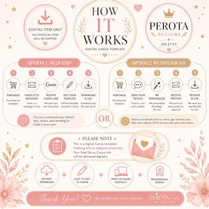 May include: An instructional infographic for a digital Canva template by Perota Designs. It outlines two service options: self-editing or professional editing. The layout features pink floral accents, icons for purchase, editing, and download steps, and text explaining the digital-only delivery process.