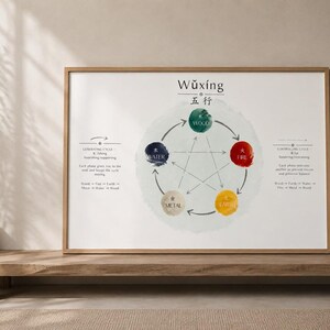 Wu Xing Cycle Chart Printable, Five Elements TCM Poster