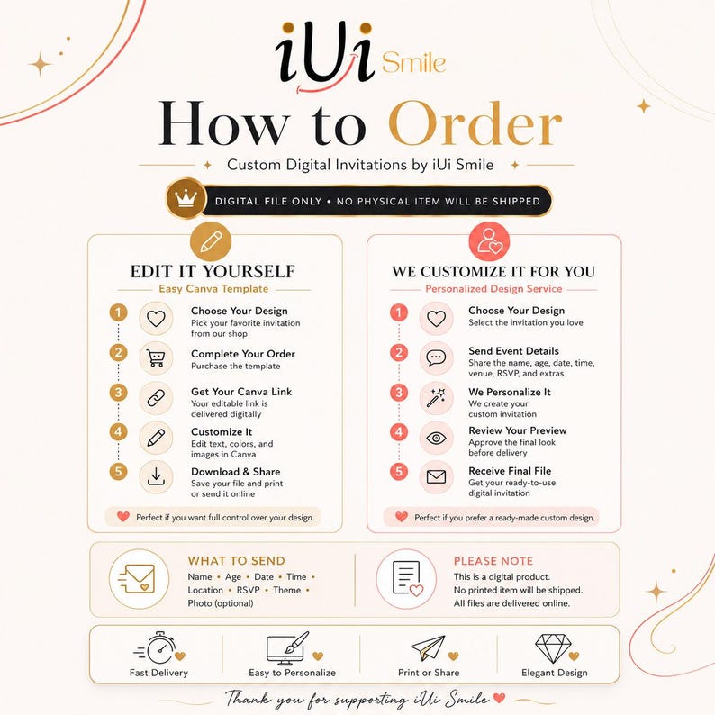 Puede incluir: Una infograf&iacute;a instructiva titulada How to Order para invitaciones digitales personalizadas de iUi Smile. Describe dos procesos: Edit It Yourself usando plantillas de Canva y We Customize It For You, detallando los pasos y la informaci&oacute;n necesaria.