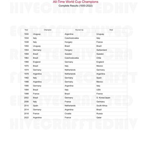 Fifa World Cup 2026, Mundial 2026, Groups Matches, Score, Point Sheets, Time reference chart, Locations, and historical (10 PDF)