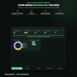 May include: An Excel and Google Sheets template for tracking reading habits. The dark interface displays metrics like books completed, total pages read, average rating, and a TBR pile. It includes a donut chart for genre breakdown and a bar chart for monthly progress.