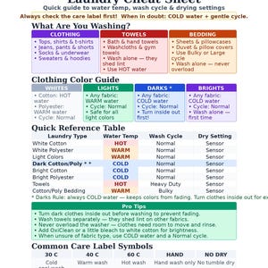 Puede incluir: Una tabla informativa blanca titulada Laundry Cheat Sheet con texto negro y secciones de colores. Proporciona pautas para la temperatura del agua, ciclos de lavado y ajustes de secado para ropa, toallas y ropa de cama, incluyendo una tabla de referencia.