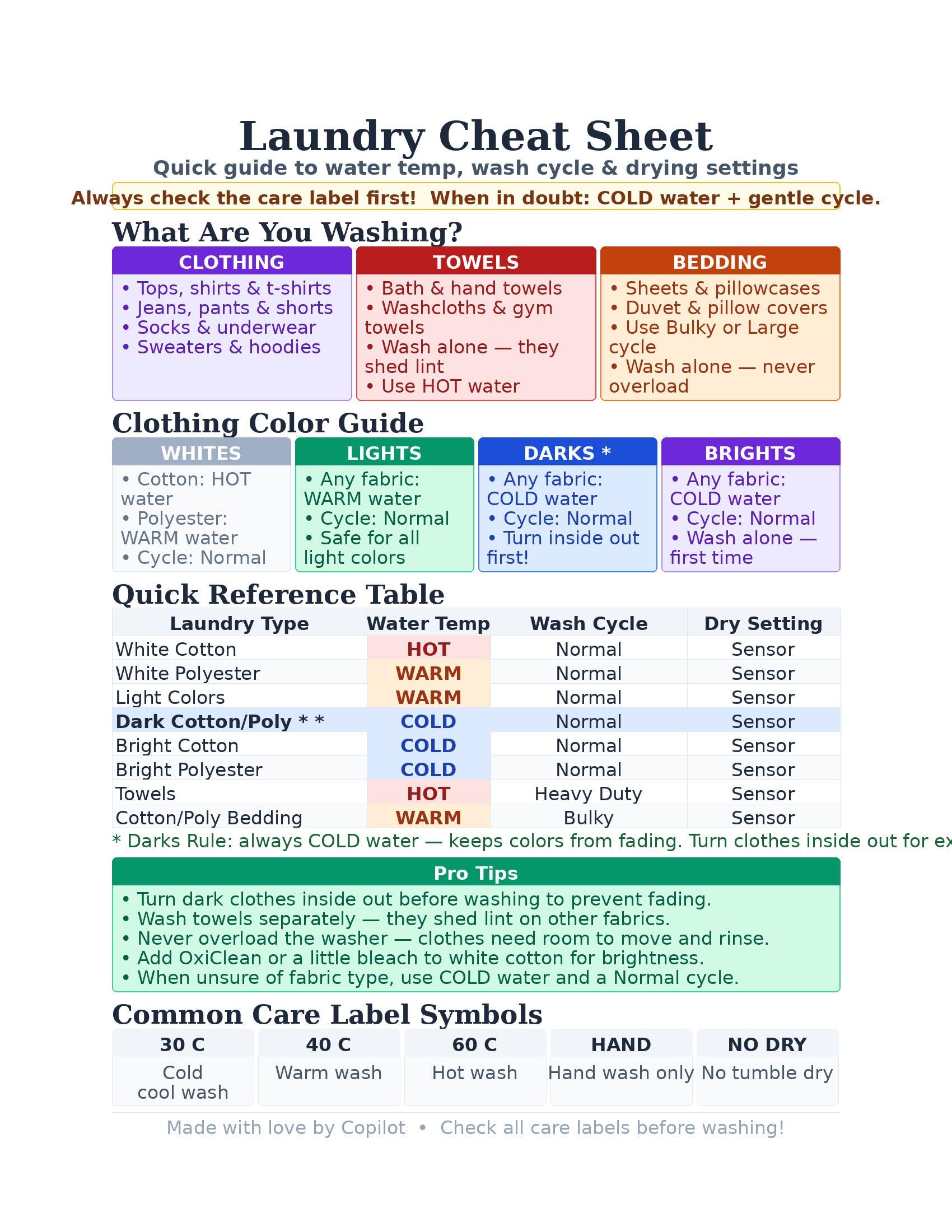 Laundry Sheet.pdf Printable Laundry Cheat Sheet - Etsy