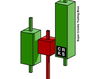 3D Order Block - Bullish