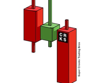 3D Order Block - Bearish