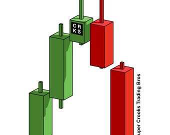 3D iFVG Candles - Bearish