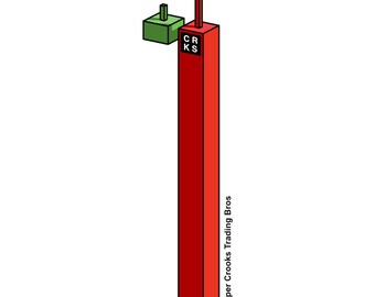3D FU Candle - Bearish
