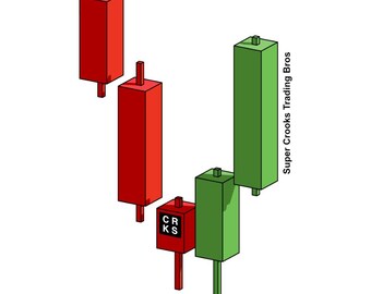 3D iFVG Candles - Bullish