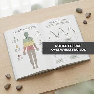 Pode incluir: Um livro aberto exibindo um mapa corporal Polyvagal Ladder com uma figura humana dividida em zonas verde, amarela e vermelha, ao lado de um rastreador de respiração. Uma faixa preta contém o texto branco NOTICE BEFORE OVERWHELM BUILDS.
