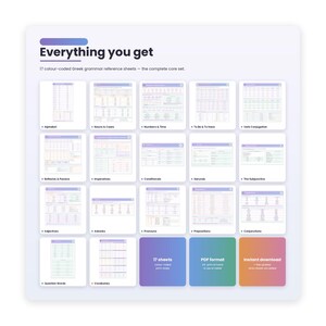 Op de afbeelding: Een verzameling van 17 kleurgecodeerde Griekse grammaticareferentiebladen met de titel Everything you get. De set bevat tabellen voor alfabet, zelfstandige naamwoorden, naamvallen, getallen, tijd, werkwoorden, bijvoeglijke naamwoorden en meer in PDF.