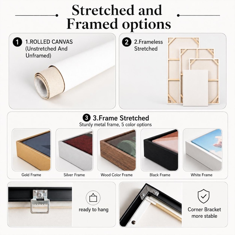 May include: An informational graphic titled Stretched and Framed options showing three product types: a rolled canvas, a frameless stretched canvas, and a frame stretched canvas with five color options including gold, silver, wood, black, and white.
