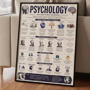 Psychology Poster Psychology Chart Science of Mind Behavior Wall Art Educational Psychology Print Student Gift Decor
