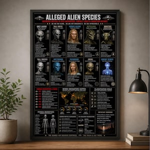 May include: A black poster titled Alleged Alien Species featuring detailed illustrations and descriptions of various extraterrestrial entities, a world map showing UFO sighting density, a classification scale, and lists of famous encounter cases.