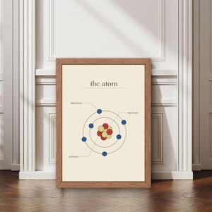 May include: A framed wall art print featuring a scientific diagram of an atom on a cream background. The text 'the atom' appears at the top. The central nucleus contains red and yellow circles, surrounded by thin black orbital rings with blue electrons.
