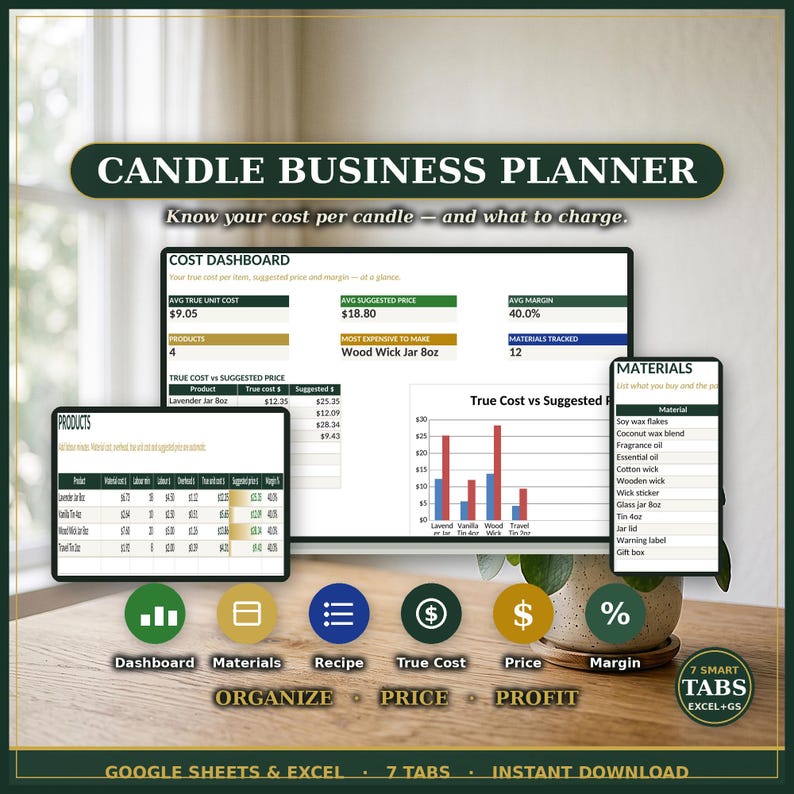 Candle Making Business Planner | Candle Pricing Calculator | Cost ...