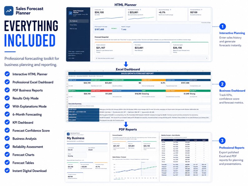 K&ouml;nnte beinhalten: Ein digitales Vertriebsprognose-Toolkit mit einem interaktiven HTML-Planer, einem Excel-Dashboard zur Verfolgung von Gesch&auml;ftskennzahlen und professionellen PDF-Berichtsvorlagen. Das Layout zeigt Daten, Diagramme und Tabellen.