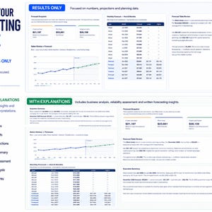 K&ouml;nnte beinhalten: Eine Infografik mit dem Titel Choose Your Reporting Style, die zwei Gesch&auml;ftsberichtformate vergleicht. Der Abschnitt Results Only zeigt Prognose-Snapshots, Tabellen und Diagramme. Der Abschnitt With Explanations enth&auml;lt Gesch&auml;ftsanalysen, Zuverl&auml;ssigkeitsbewertungen und schriftliche Prognoseerkenntnisse mit detaillierten Zusammenfassungen.