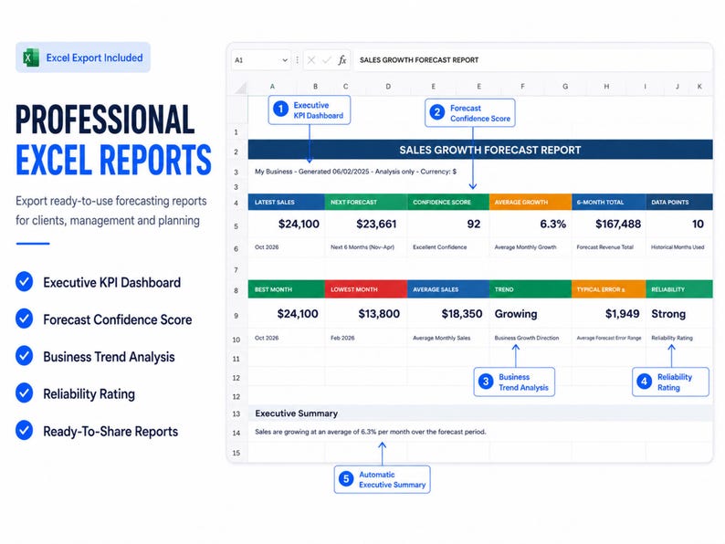 K&ouml;nnte beinhalten: Eine digitale Tabellenkalkulation mit dem Titel Sales Growth Forecast Report, die ein Executive KPI Dashboard, einen Forecast Confidence Score, eine Business Trend Analysis, ein Reliability Rating und ein Automatic Executive Summary mit blauen, gr&uuml;nen, orangen und roten Kopfzeilen enth&auml;lt.
