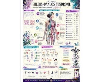 Póster del atlas del síndrome de Ehlers-Danlos / Infografía médica sobre el EDS / Tabla educativa sobre trastornos del tejido conectivo / Arte mural de fisioterapia