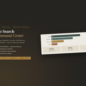 Może przedstawiać: Szablon Excel zatytułowany Job Search Command Center na ciemnym tle. Zawiera poziomy wykres słupkowy przedstawiający dane dotyczące aplikacji, w tym wysłane, odpowiedzi, rozmowy kwalifikacyjne i oferty, oraz wskaźniki odpowiedzi i ofert.