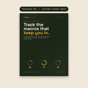 Keto Makro-Tracker | Druckbares PDF + Bearbeitbares Google Sheet (Instant Download)