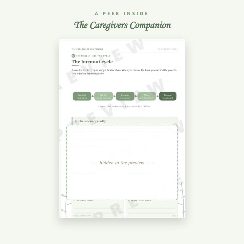 May include: A page from The Caregivers Companion titled The burnout cycle, featuring a green flowchart with stages from Demands to Burnout. The text explains the cycle and includes a section titled The science, gently with a hidden preview box.